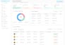 awesome dashboard ui and ux in figma